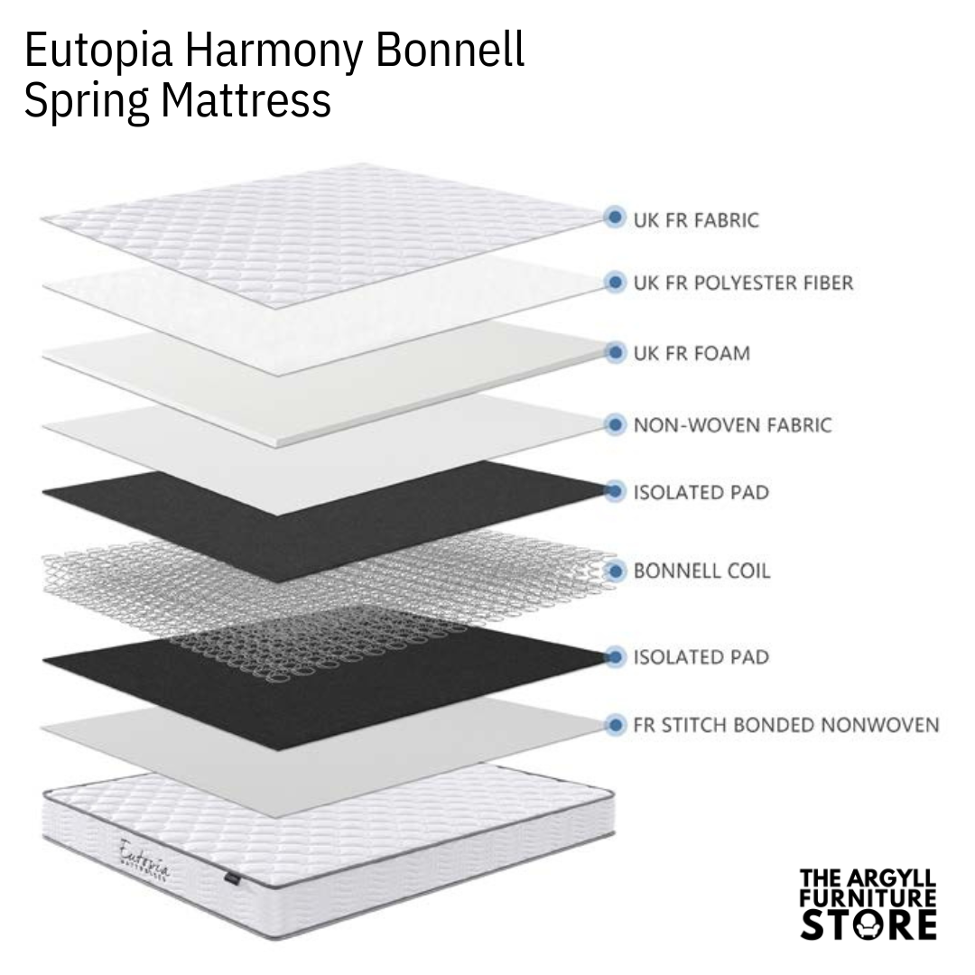 Eutopia Harmony Bonnell Spring Mattress