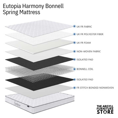Eutopia Harmony Bonnell Spring Mattress